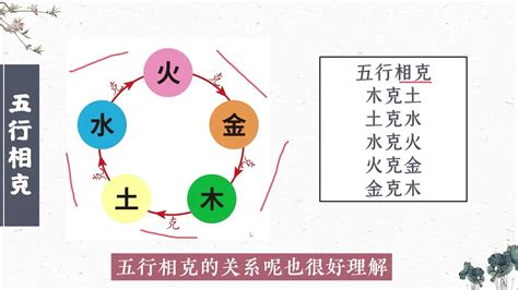 喜木火 忌金水|五行喜用金水去哪些地方发展 喜金水的三个特征